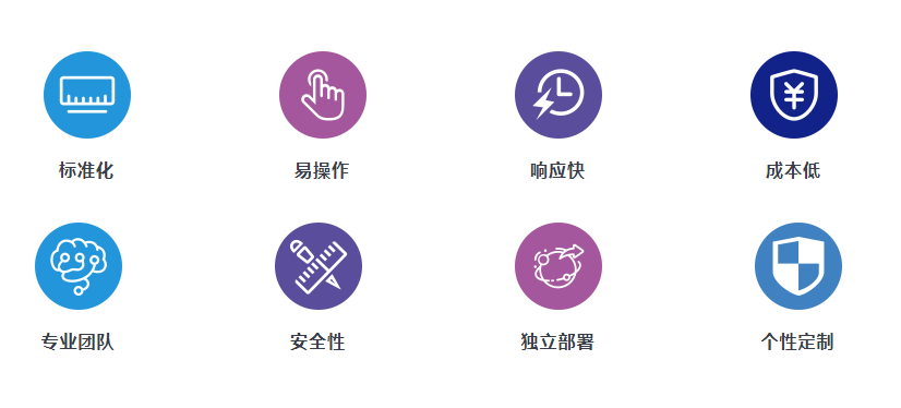 生鮮配送系統(tǒng) 生鮮配送系統(tǒng)